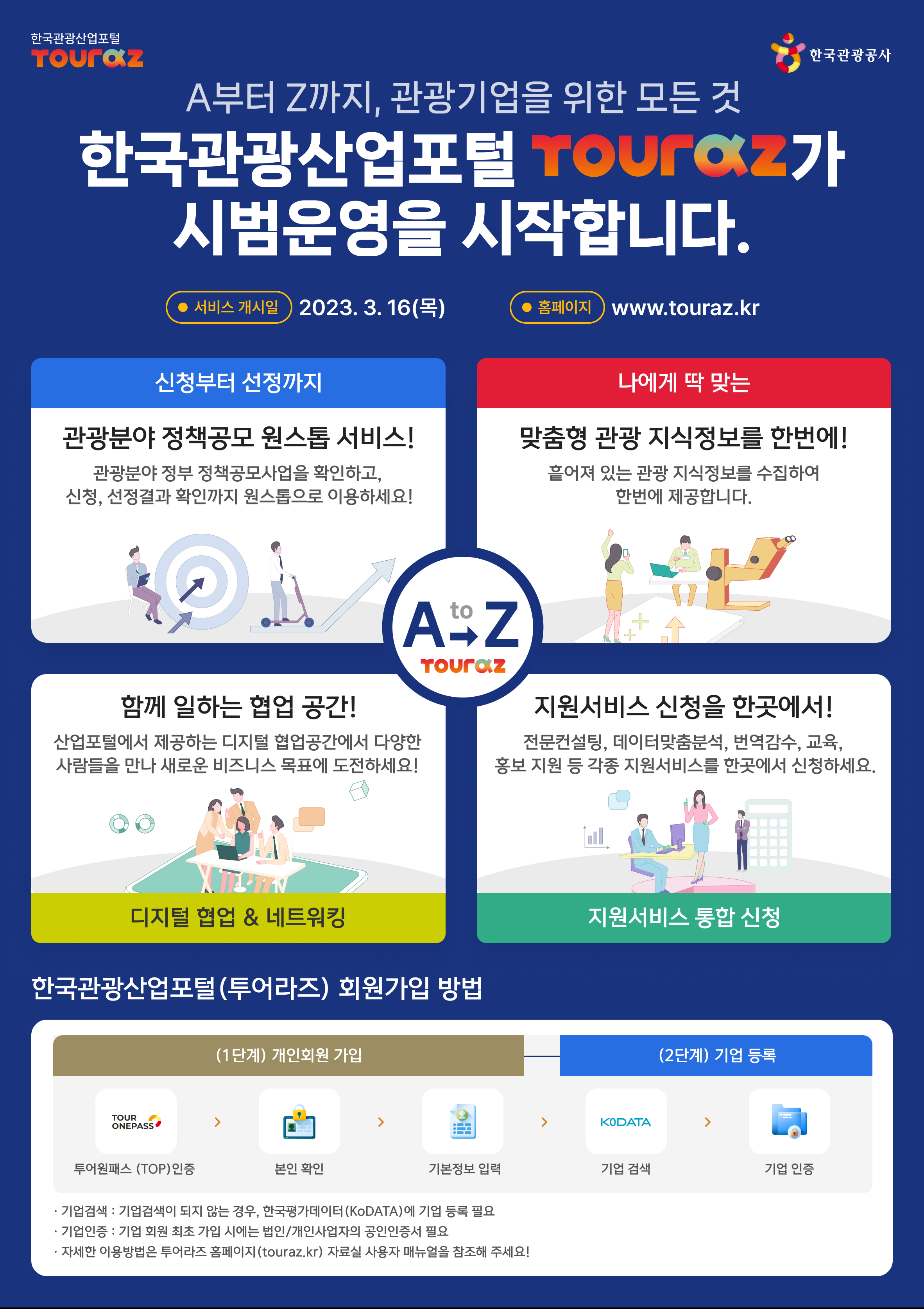  한국관광산업포털 한국관광공사 A부터 Z까지, 관광기업을 위한 모든 것 한국관광산업포털 TOURAZ가 시범운영을 시작합니다. 서비스 게시일 2023.3.16(목) 홈페이지 www.touraz.kr 신청부터 선정까지 - 관광분야 정책공모 원스톱 서비스! - 관광분야 정부 정책공모사업을 확인하고, 선정, 선정결과 확인까지 원스톱으로 이용하세요! 나에게 딱 맞는 - 맞춤형 관광 지식정보를 한번에! - 흩어져 있는 관광 지식정보를 수집하여 한번에 제공합니다. 함께 일하는 협업공간! - 산업포털에서 제공하는 디지털 협업공간에서 다양한 사람들을 만나 새로운 비즈니스 목표에 도전하세요! - 디지털협업 & 네트워킹 지원서비스 신청을 한곳에서! - 전문컨설팅, 데이터맞춤분석, 번역감수, 교육, 홍보지원 등 각종 지원서비스를 한곳에서 신청하세요. - 지원서비스 통합 신청 한국관광산업포털(투어라즈) 회원가입 방법 (1단계) 개인회원 가입 (2단계) 기업 등록 투어원패스 (TOP)인증 > 본인확인 > 기본정보 입력 > 기업 검색 > 기업 인증 - 기업검색 : 기업검색이 되지 않는 경우, 한국평가데이터(KoDATA)에 기업 등록 필요 - 기업인증 : 기업 회원 최초 가입 시에는 법인/개인사업자의 공인인증서 필요 - 자세한 이용방법은 투어라즈 홈페이지(touraz/kr) 자료실 사용자 메뉴얼을 참조해주세요. 