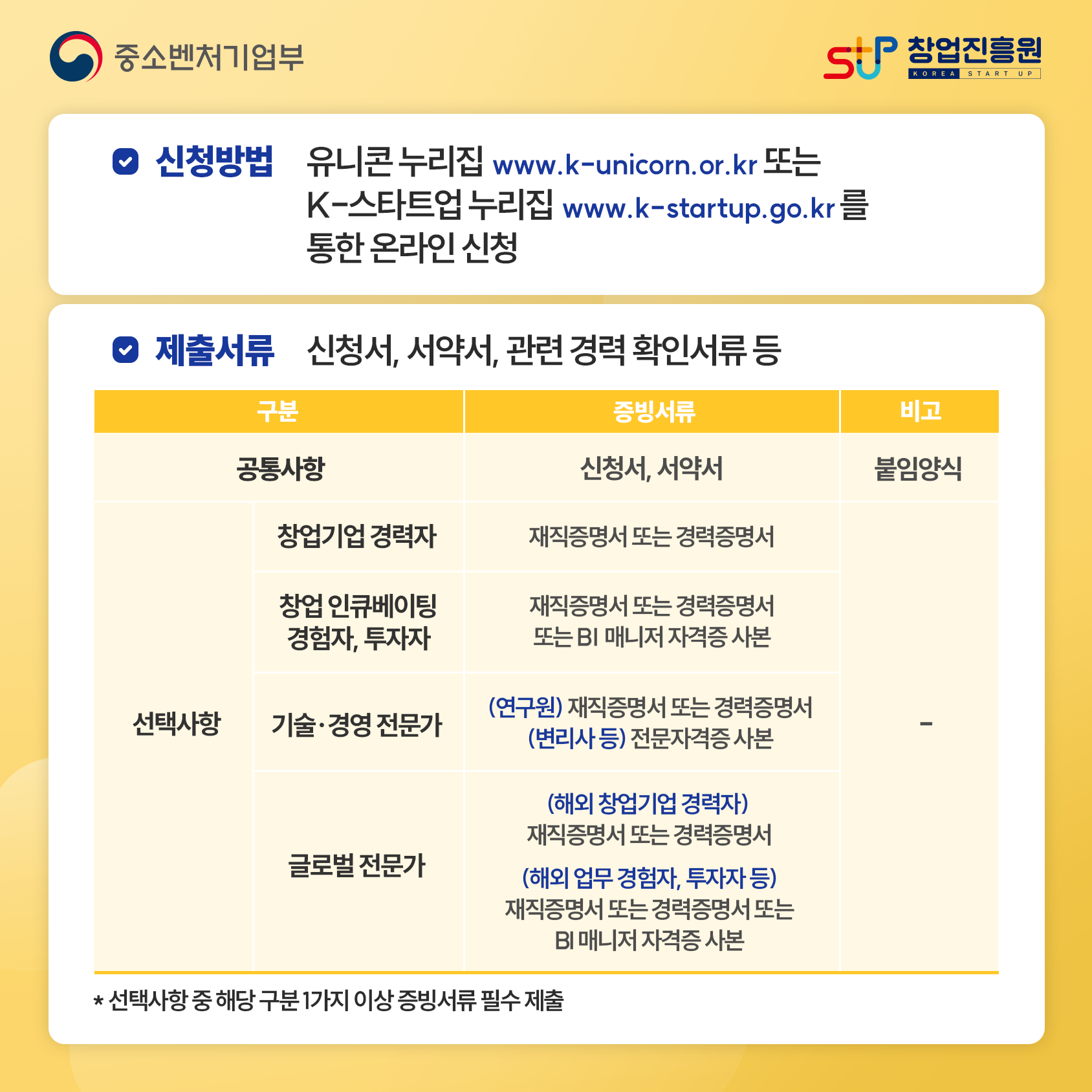 2023년 국민심사단 모집 안내문