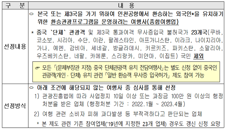 일반 환승객 무사증 입국허가 제도 참여여행사 모집 안내