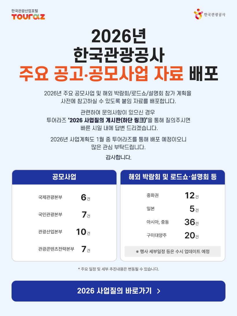 2026년 한국관광공사 주요 공고‧공모사업 자료 배포2026년 주요 공모사업 및 해외 박람회/로드쇼/설명회 참가 계획을 사전에 참고하실 수 있도록 붙임 자료를 배포합니다.관련하여 문의사항이 있으신 경우 투어라즈 ‘2026 사업 질의 게시판(하단 링크)’을 통해 질의주시면 빠른 시일 내에 답변 드리겠습니다.2026년 사업계획도 1월 중 투어라즈를 통해 배포 예정이오니 많은 관심 부탁드립니다. 감사합니다.공모사업 / 국제관광본부 6건, 국민관광본부 7건, 관광산업본부 10건, 관광콘텐츠전략본부 7건해외 박람회 및 로드쇼·설명회 등 / 중화권 12건, 일본 5건, 아시아, 중동 36건, 구미대양주  20건※ 행사 세부일정 등은 수시 업데이트 예정 * 주요 일정 및 세부 추진내용은 변동될 수 있습니다.2026 사업질의 바로가기
