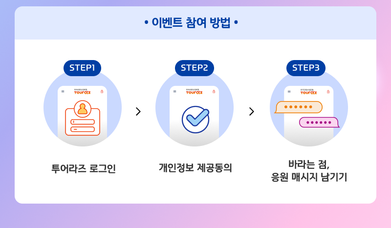 이벤트 참여 방법 : STEP1 투어라즈 로그인 STEP2 개인정보 제공동의 STEP3 바라는점, 응원 메시지 남기기