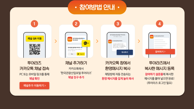 참여방법안내:1.투어라즈카카오톡 채널 접속 PC 또는 모바일 링크를 통해 채널 확인,채널추가 이동하기,2.채널 추가하기 카카오톡에서 ‘한국관광산업포털 투어라즈’ 채널 친구 추가,3.카카오톡 창에서 환영메시지 복사 채팅방에 자동 전송되는 환영 메시지를 길게 눌러 복사,4.투어라즈에서 복사한 메시지 등록 참여하기 설문폼에 복사한 메시지를 붙여 넣으면 완료!(투어라즈 로그인 필요)